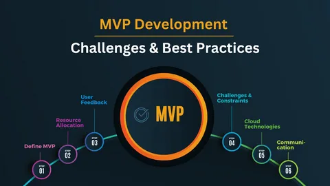 Создам MVP стартапа за 2 недели